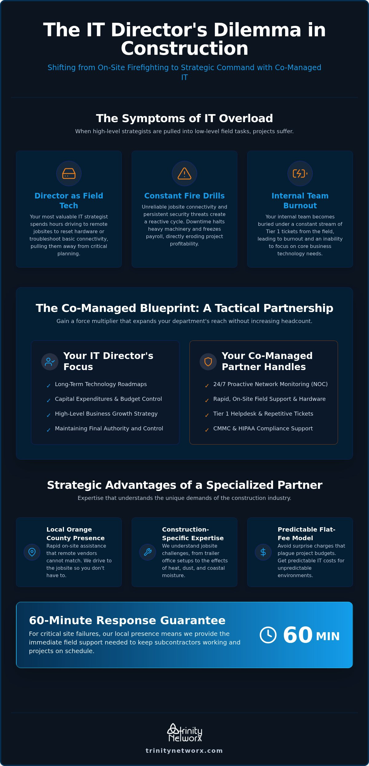 Co-managed IT for companies with an IT director in Orange County