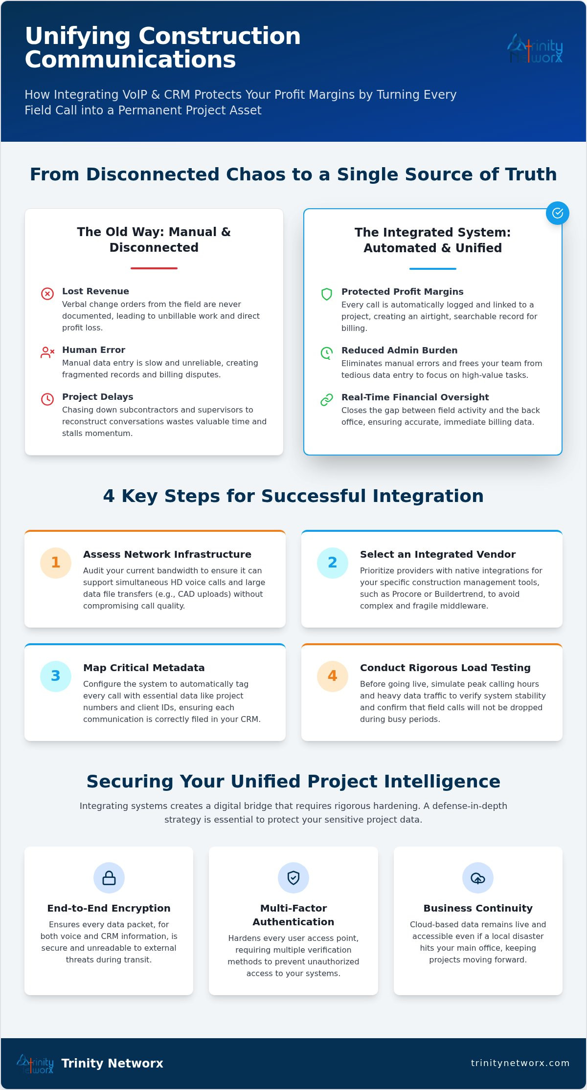 Integrating VoIP with business CRM software