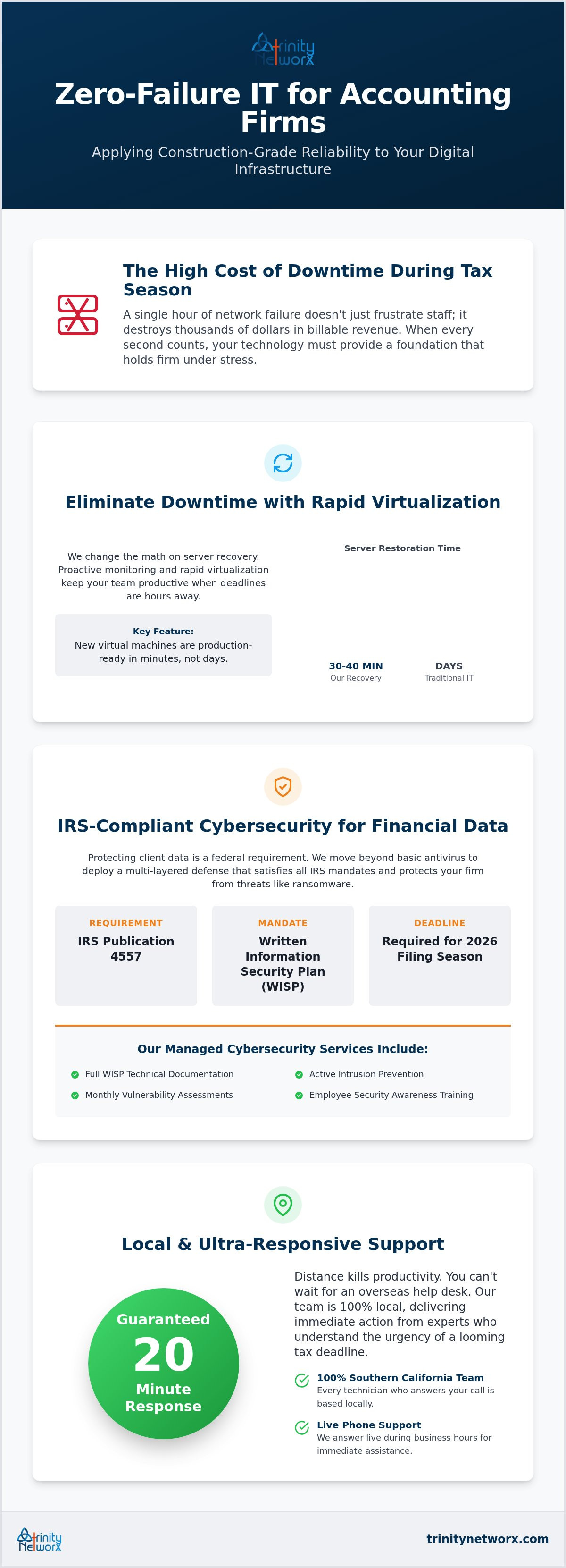 IT support for accounting firms in Orange County