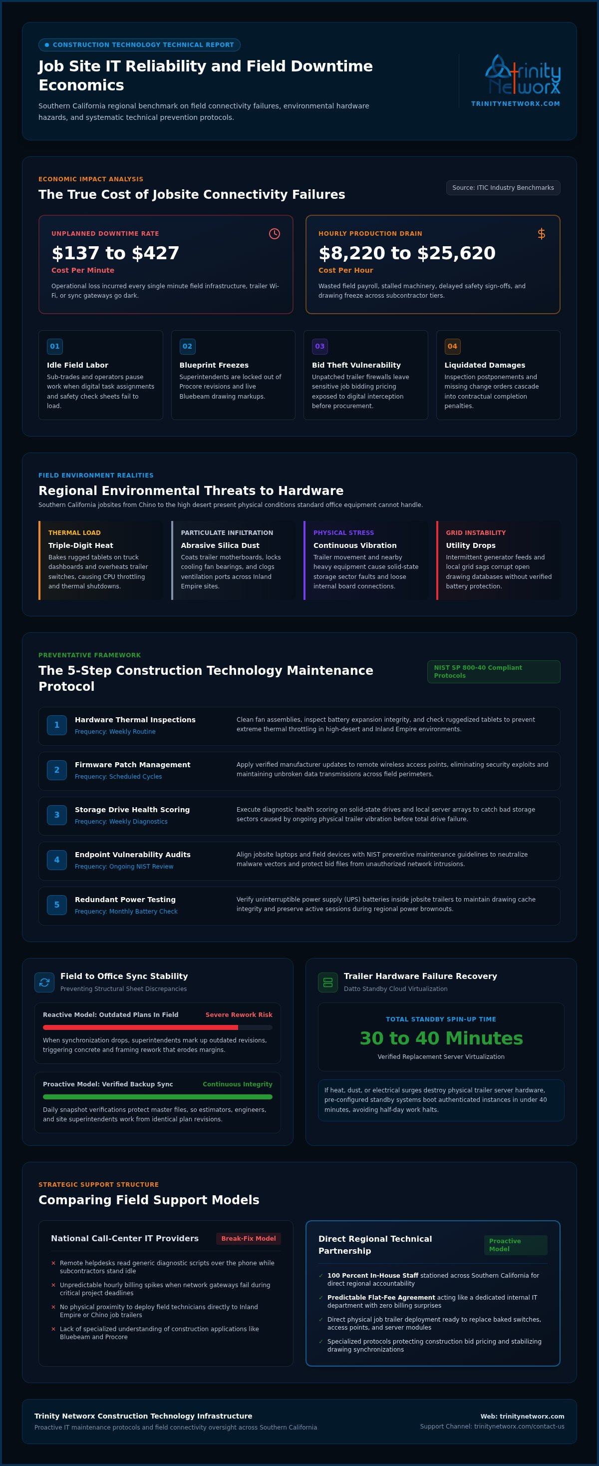 Proactive IT maintenance for businesses in Southern California