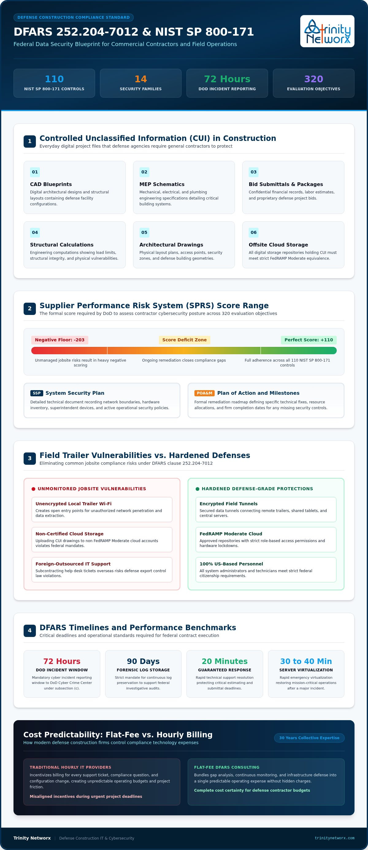 DFARS compliance consulting