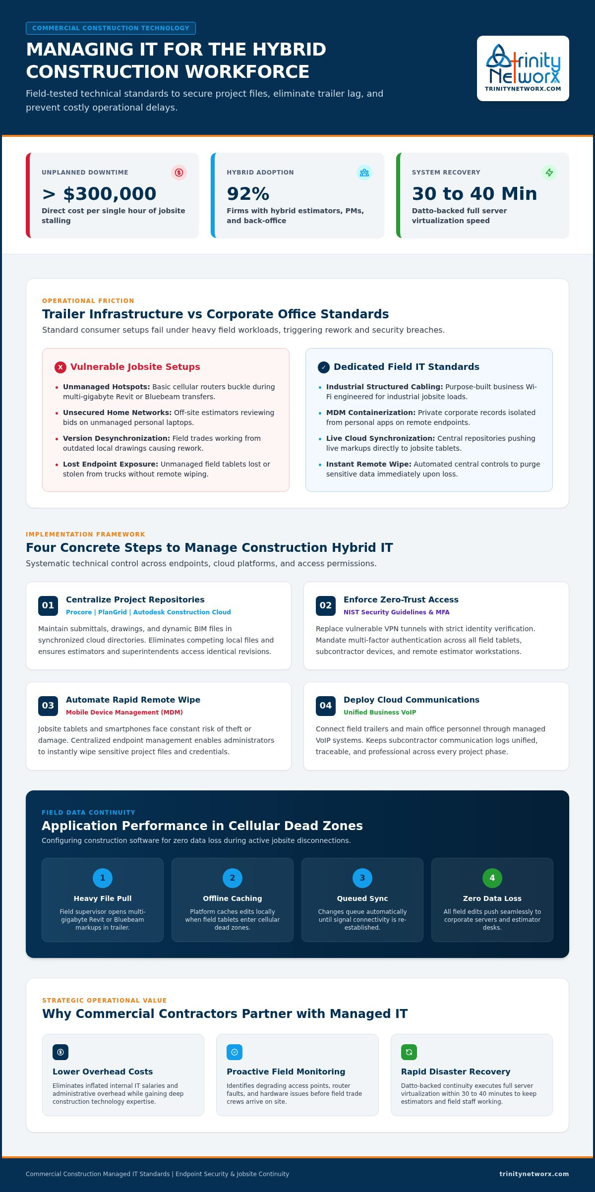 How to manage IT for a hybrid workforce