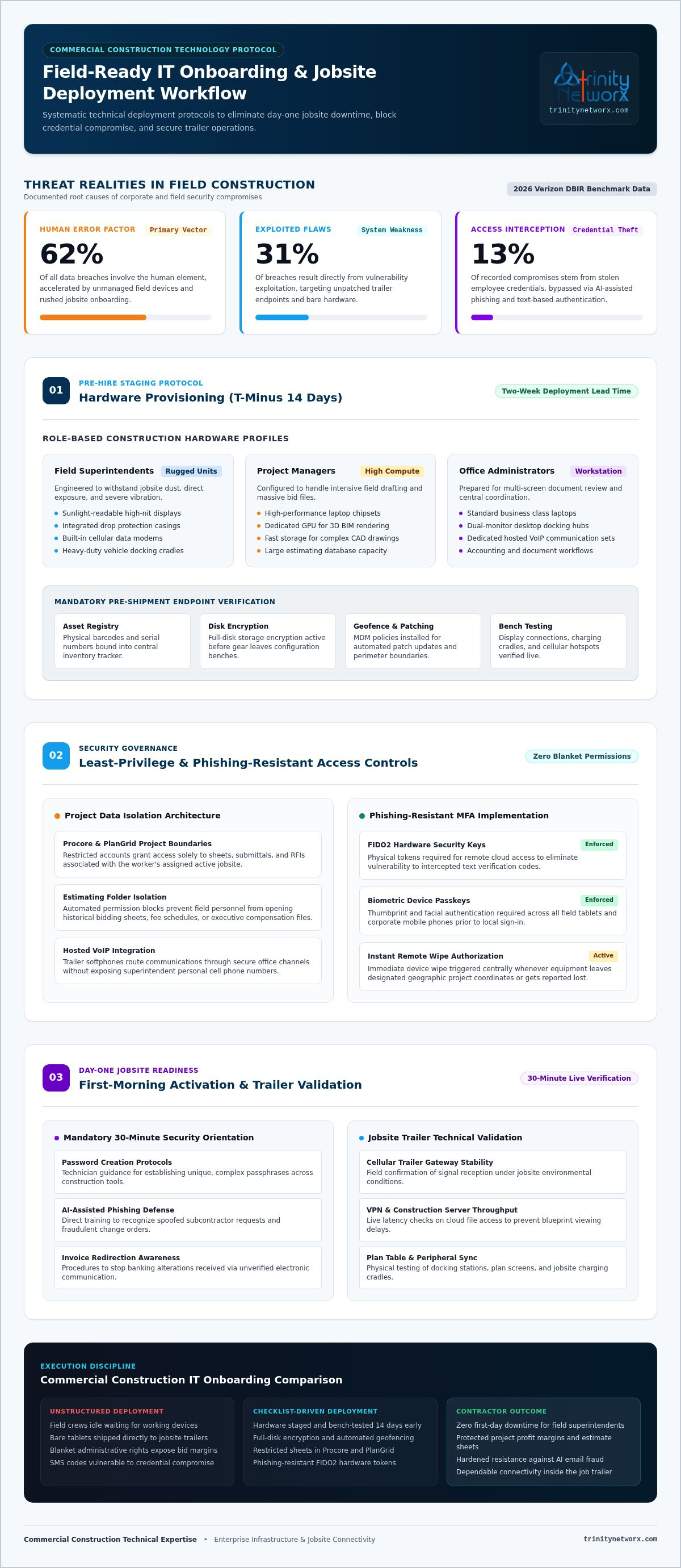 IT onboarding checklist for new hires
