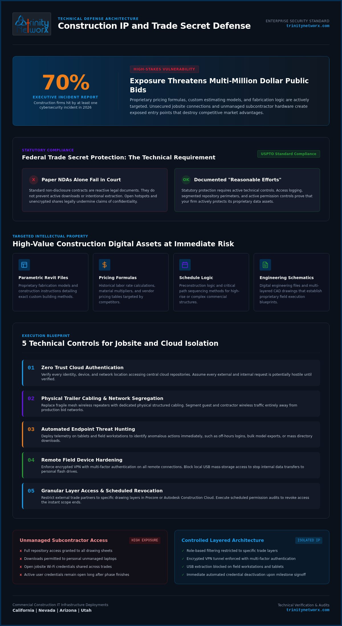 Protecting trade secrets with cybersecurity