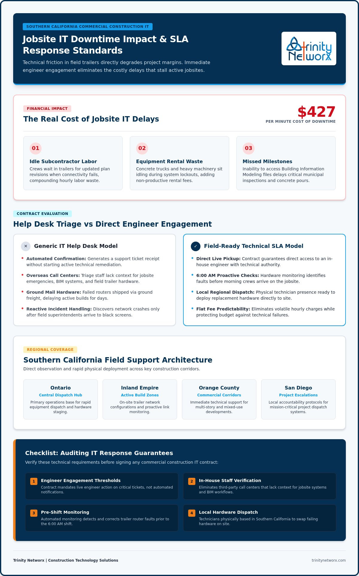 Southern California IT provider with guaranteed response times