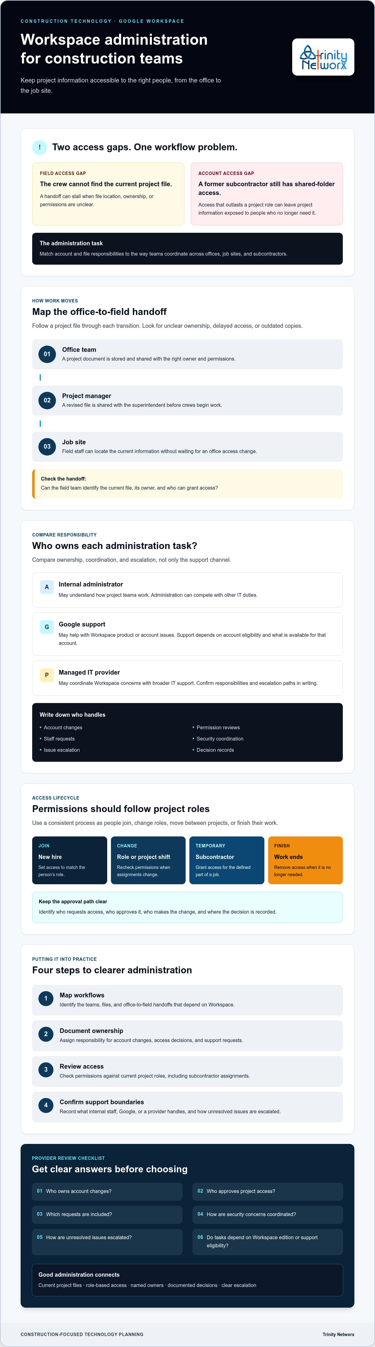 Google Workspace administration support