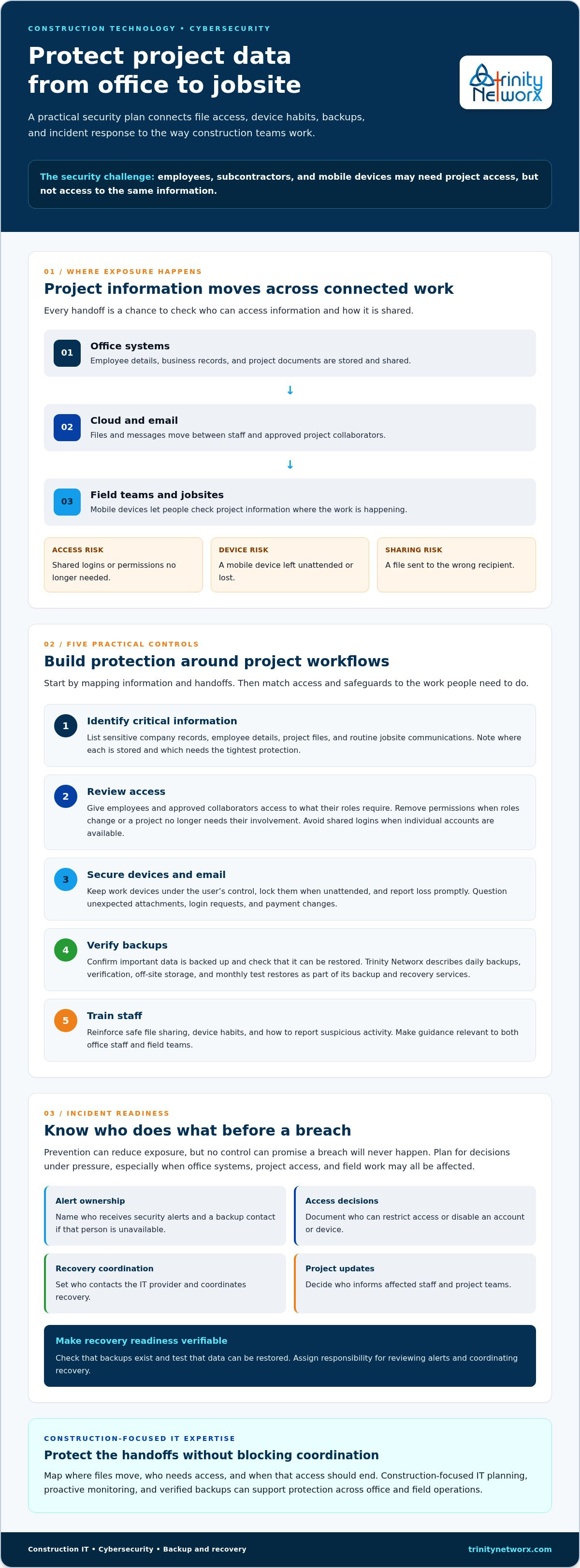Preventing data breaches in a small business