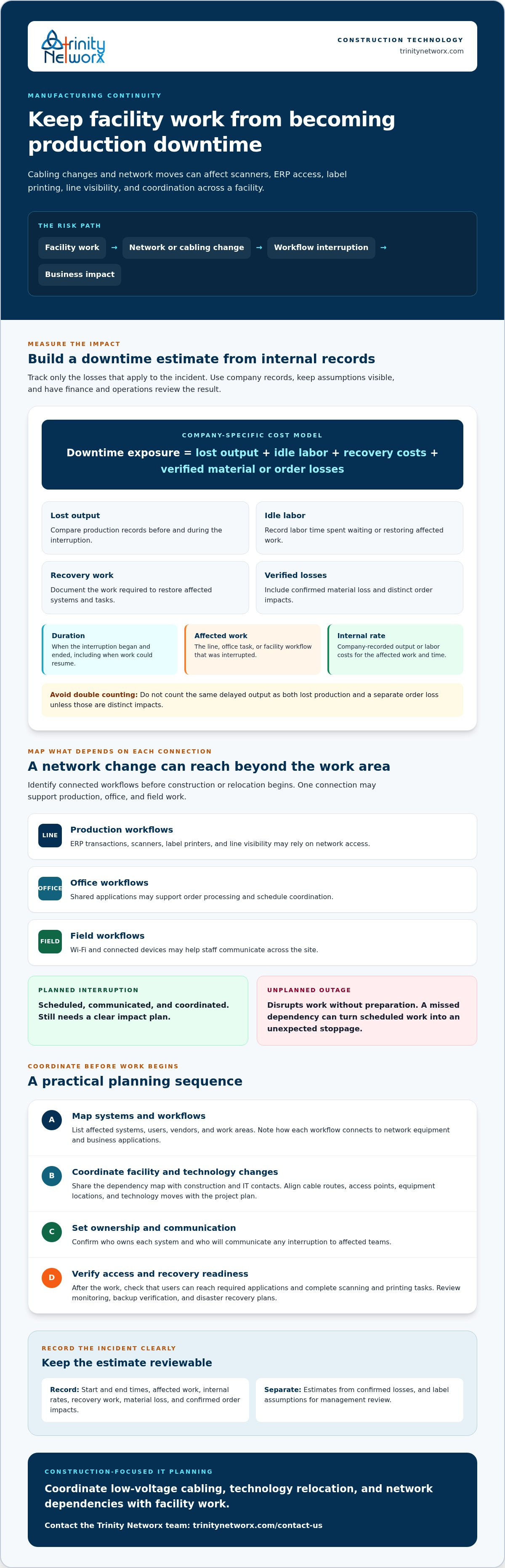 Cost of IT downtime for a manufacturing company