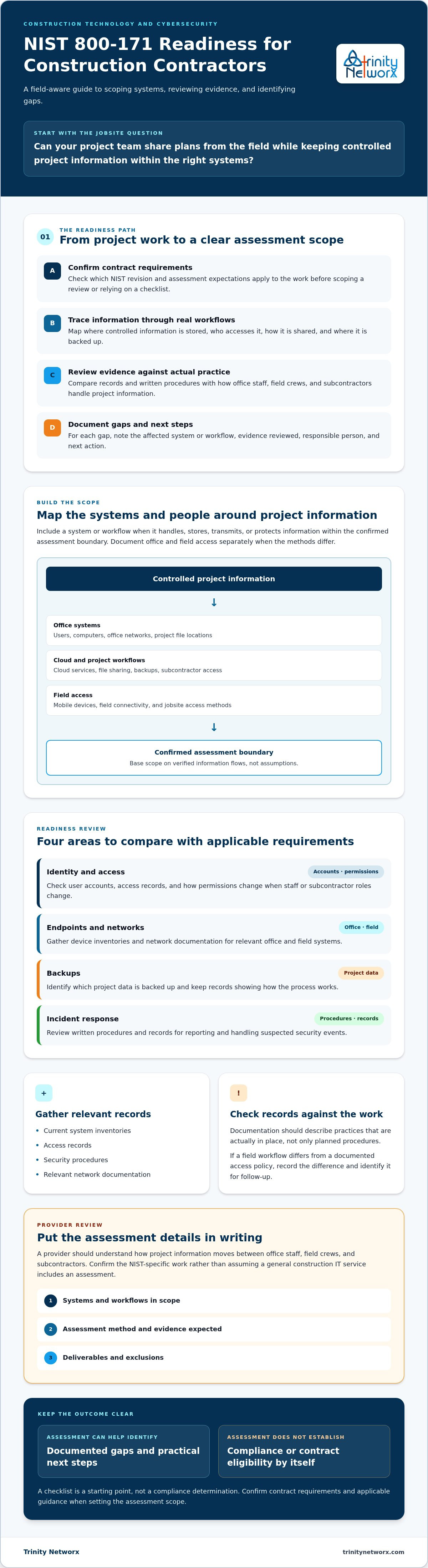 NIST 800-171 assessment and support