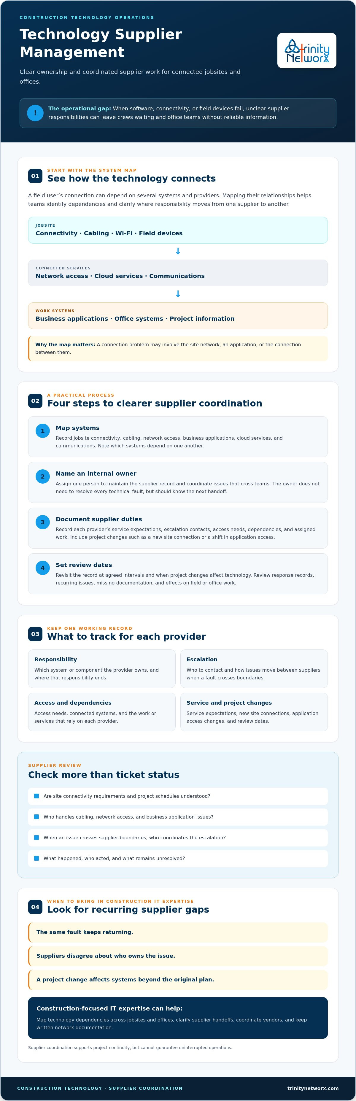Vendor management for technology suppliers