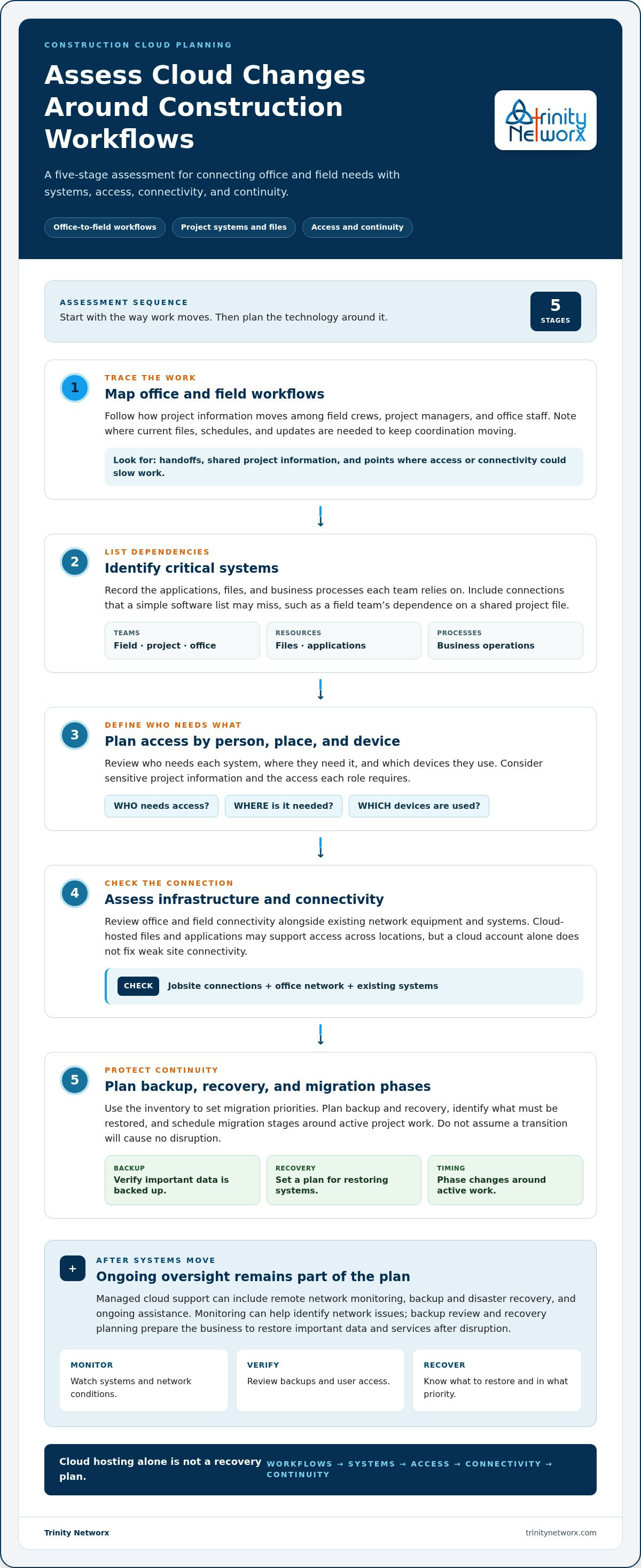 Managed cloud solutions for small business
