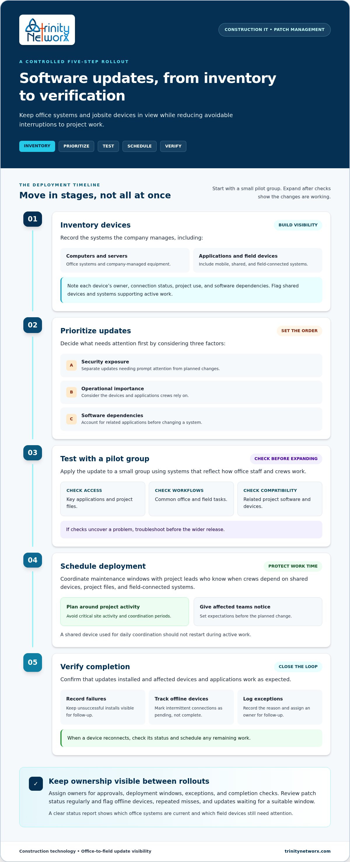 Managing software updates and patches across the company