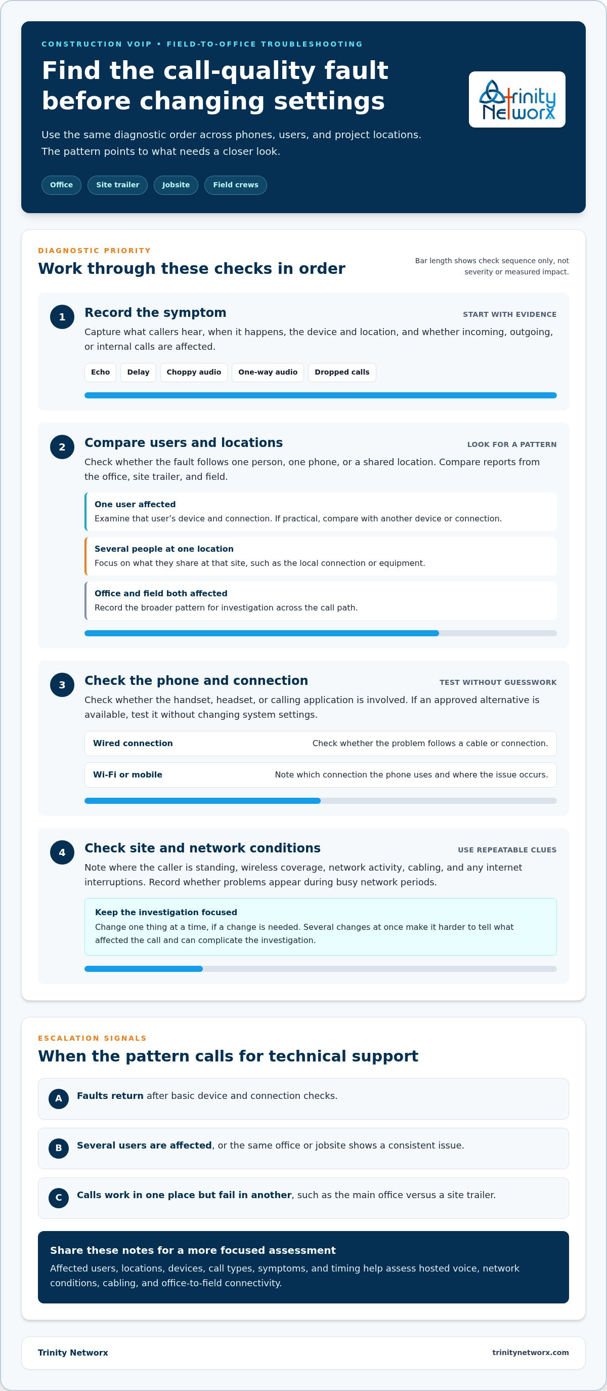 Improving call quality on our VoIP system