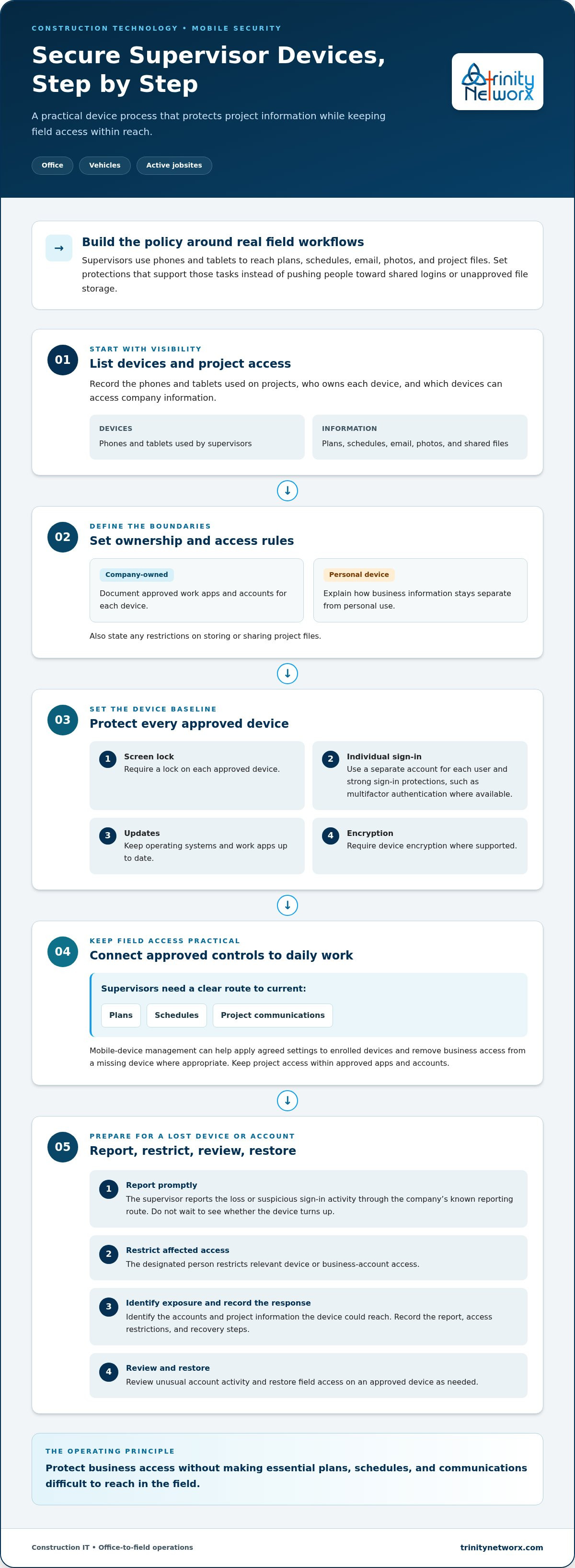 Securing mobile devices for construction supervisors