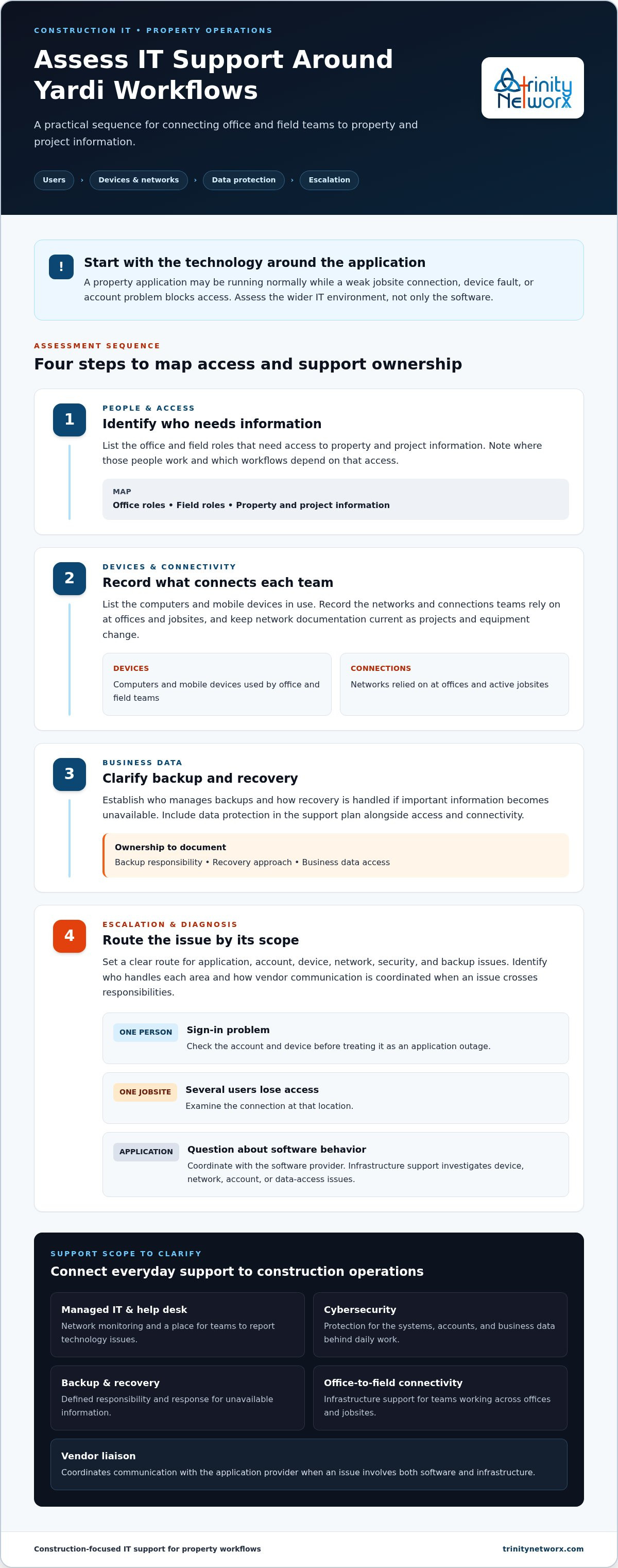 IT support for property management software like Yardi