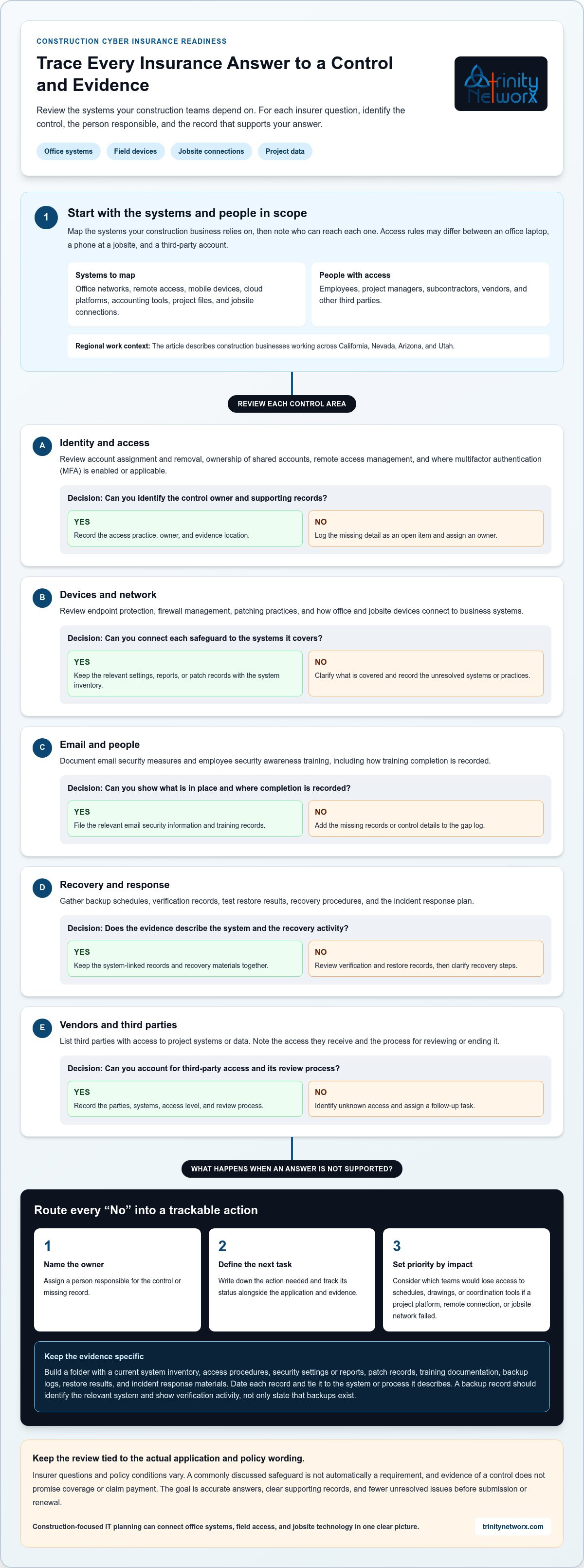 Cybersecurity insurance requirements checklist