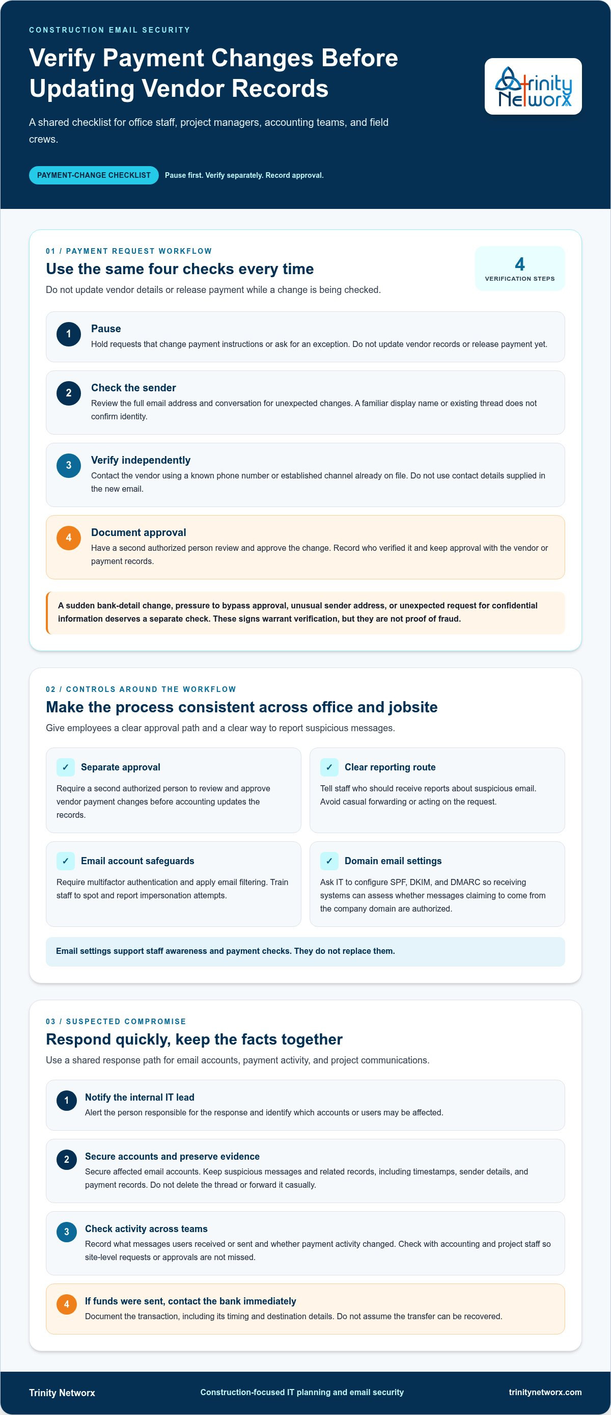 Protecting against business email compromise
