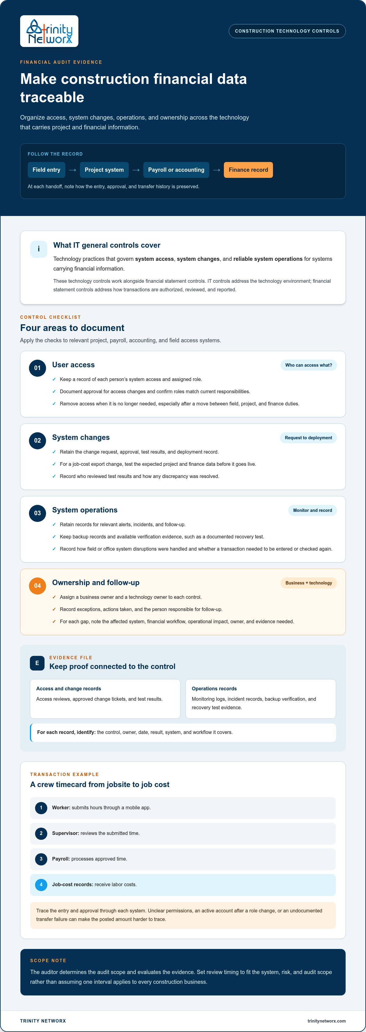 IT general controls for financial audits