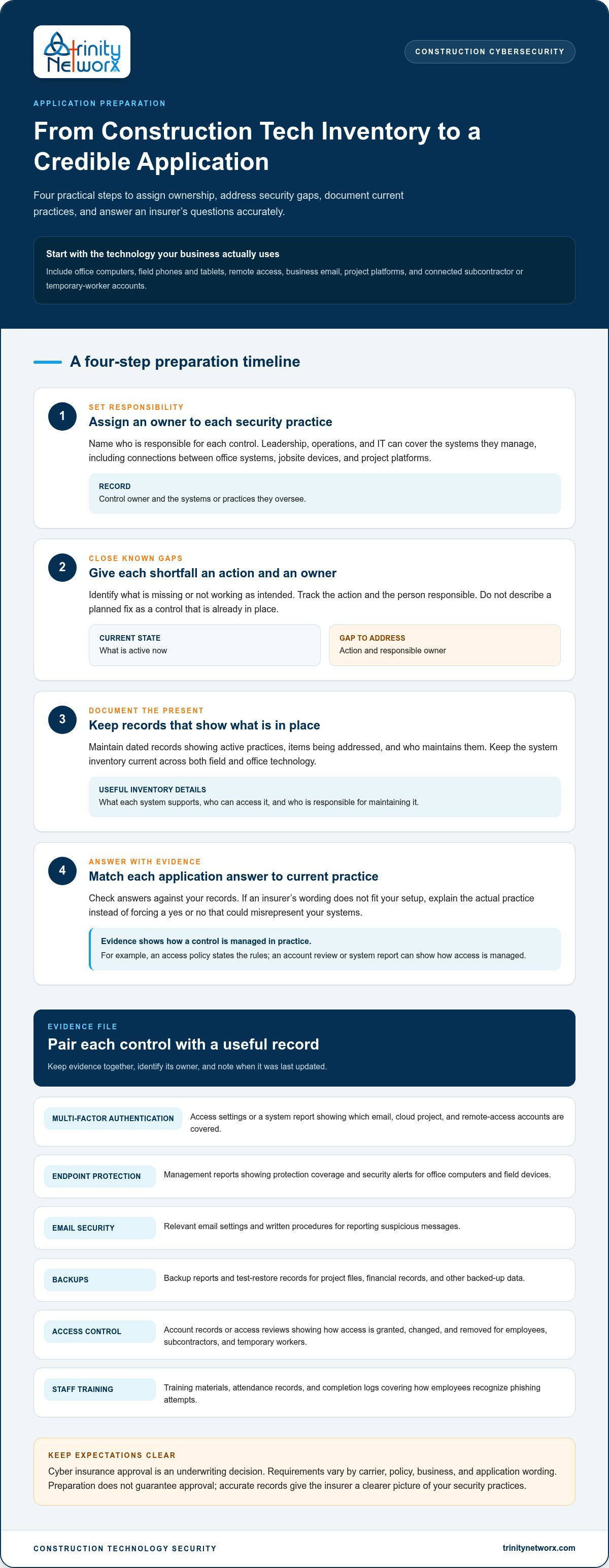 How to get our business approved for cybersecurity insurance