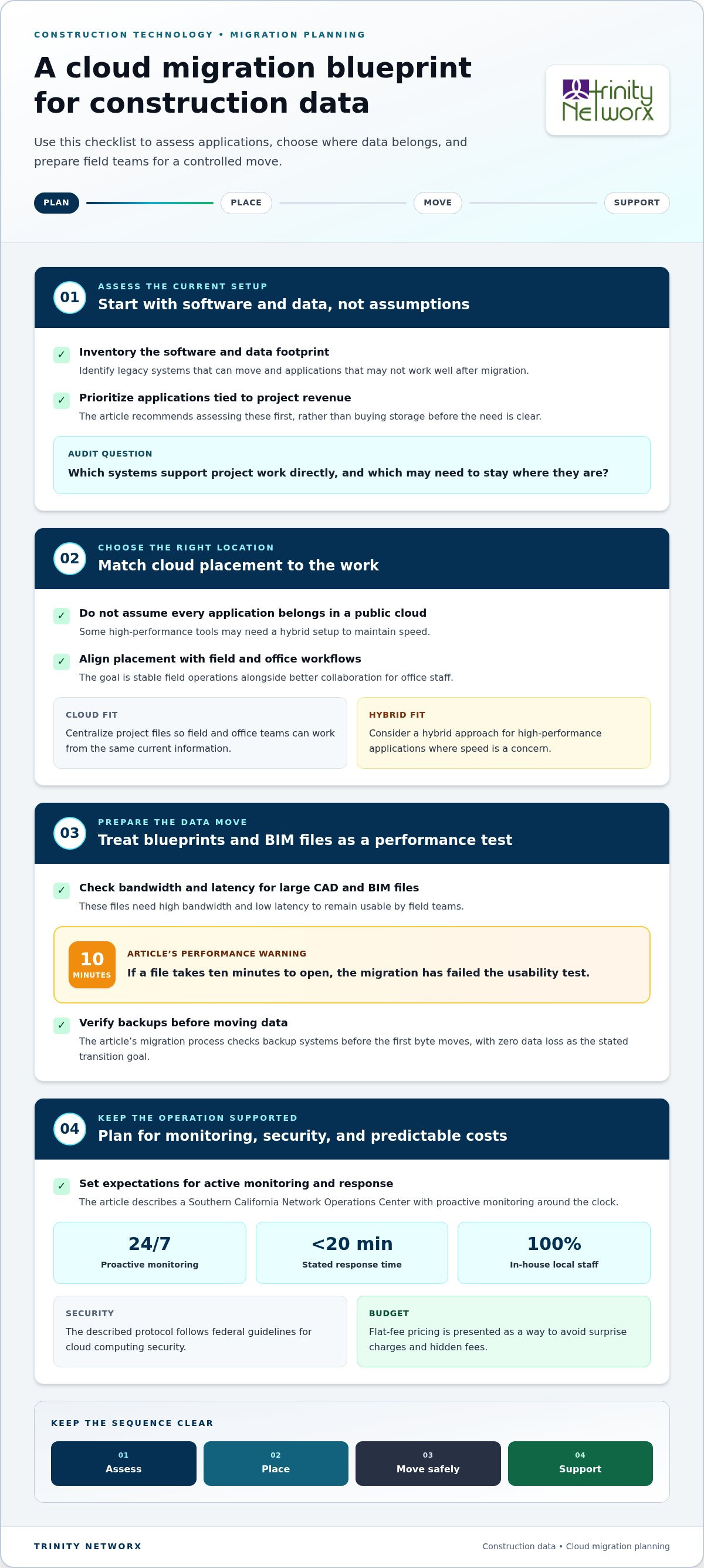 Cloud migration services for small business