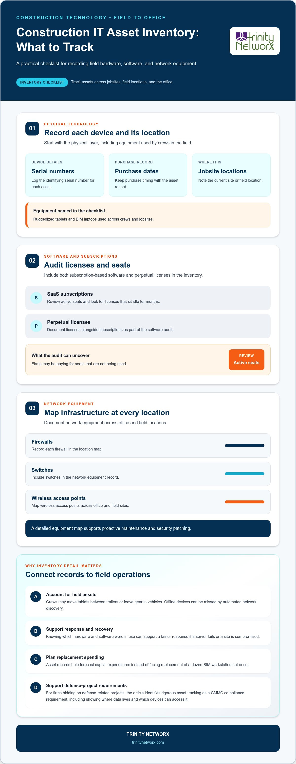 IT inventory and asset management