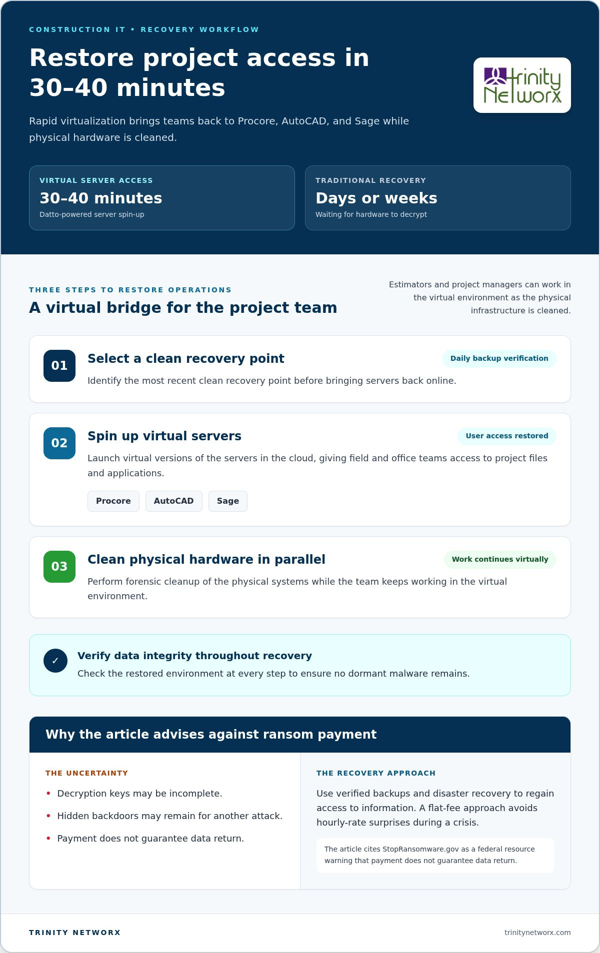 Ransomware recovery services in Los Angeles