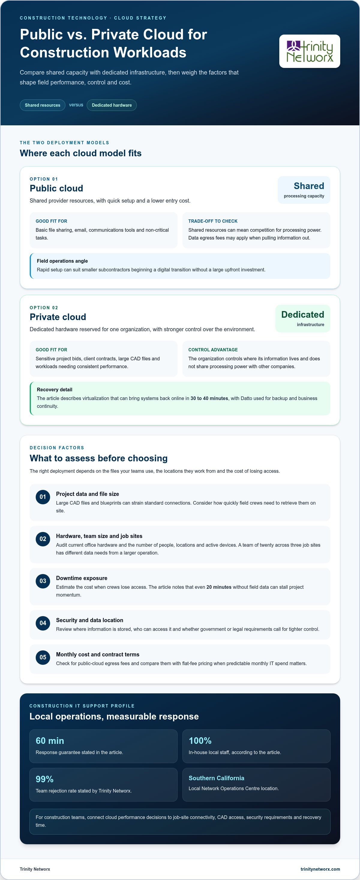 Private vs public cloud for my business