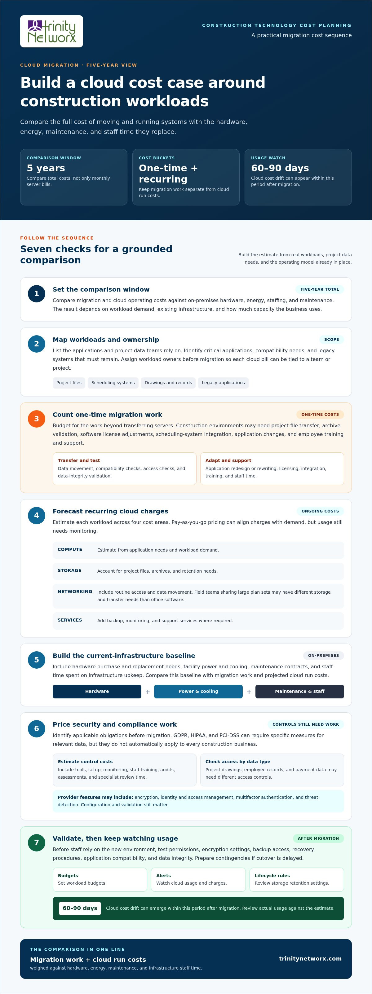 Cost-benefit analysis of moving servers to the cloud