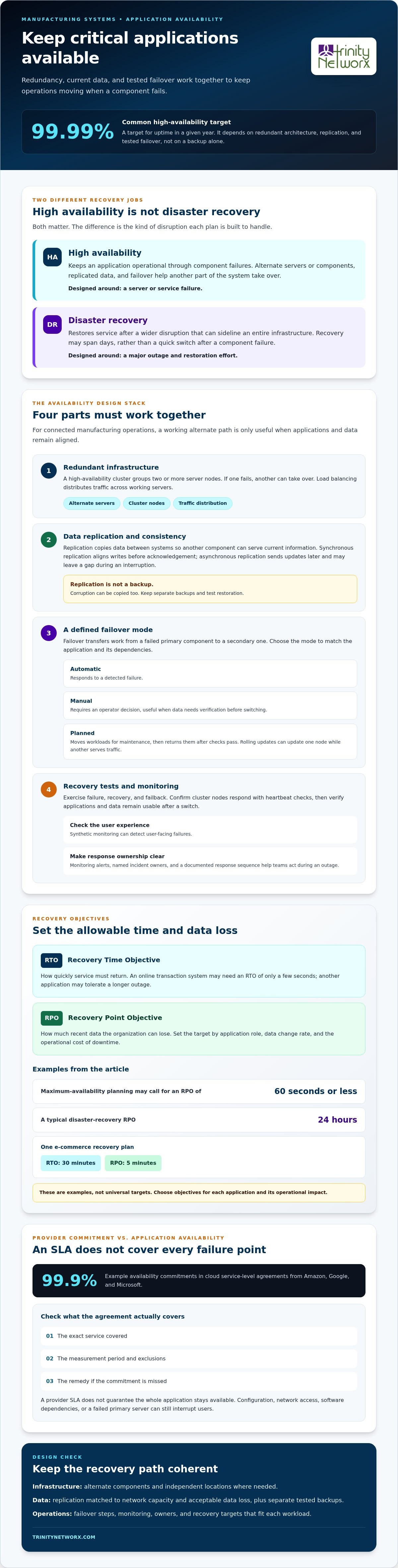 Ensuring high availability for critical business applications