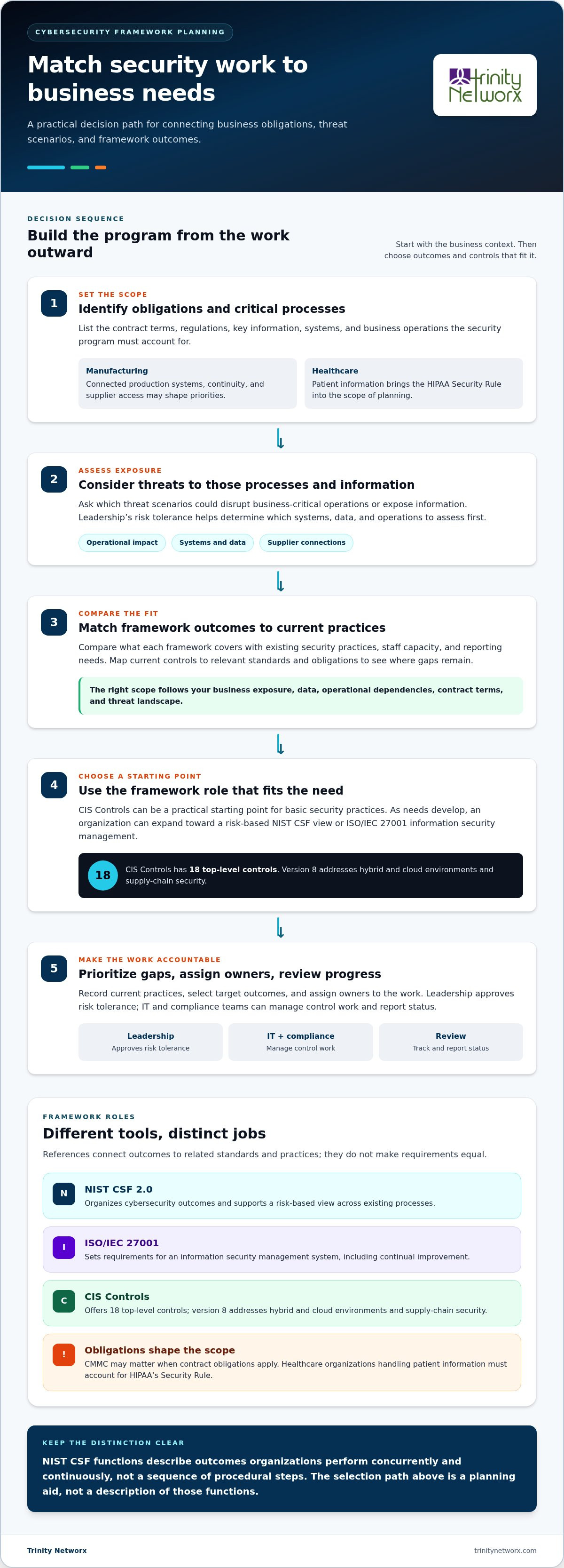 Cybersecurity framework implementation