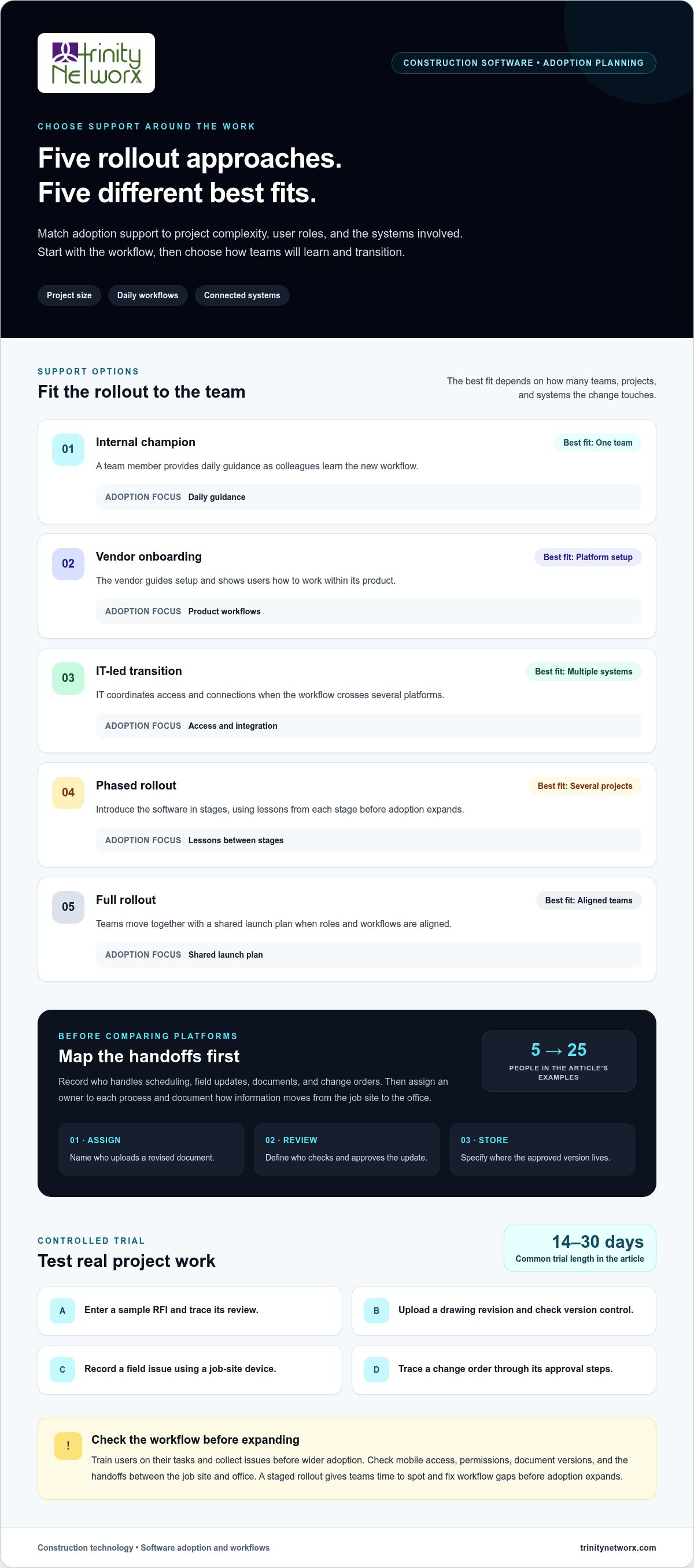 IT support for construction project management software