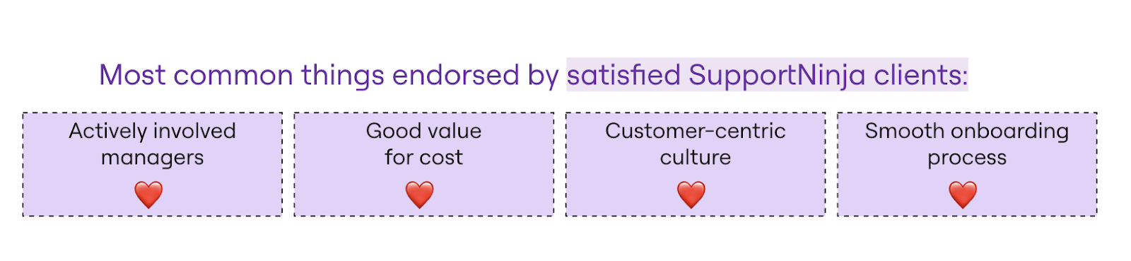 Customer Highlights for Support Ninja 