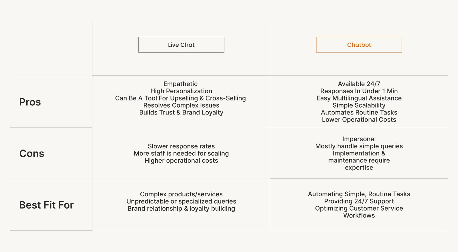 chatbot vs live chat pros and cons