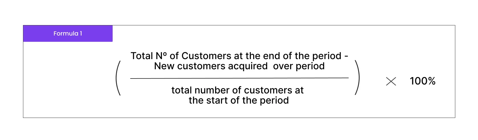 how to calculate retention rate saas; customer retention strategies saas