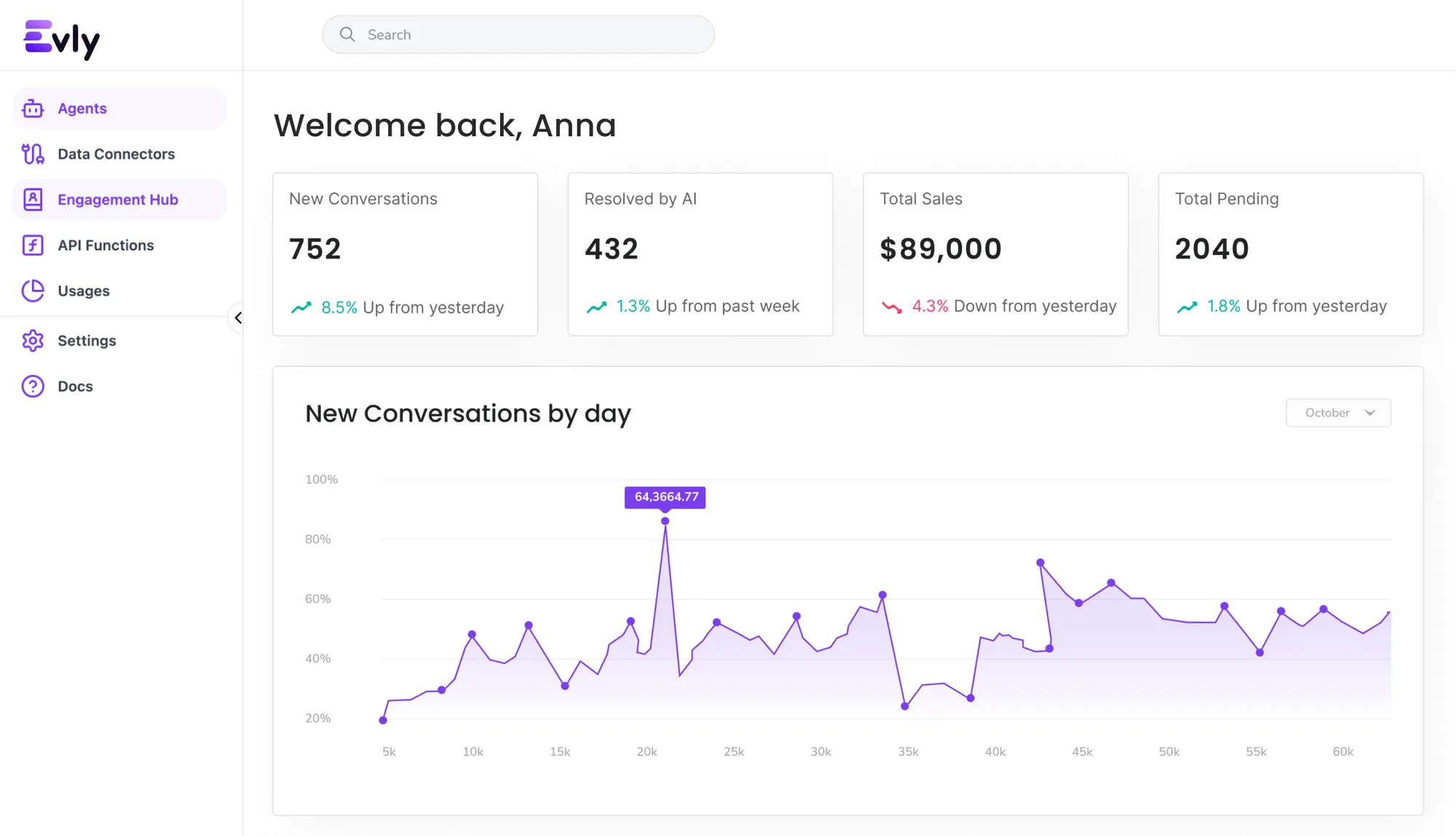 Evly ai customer service tool dashboar
