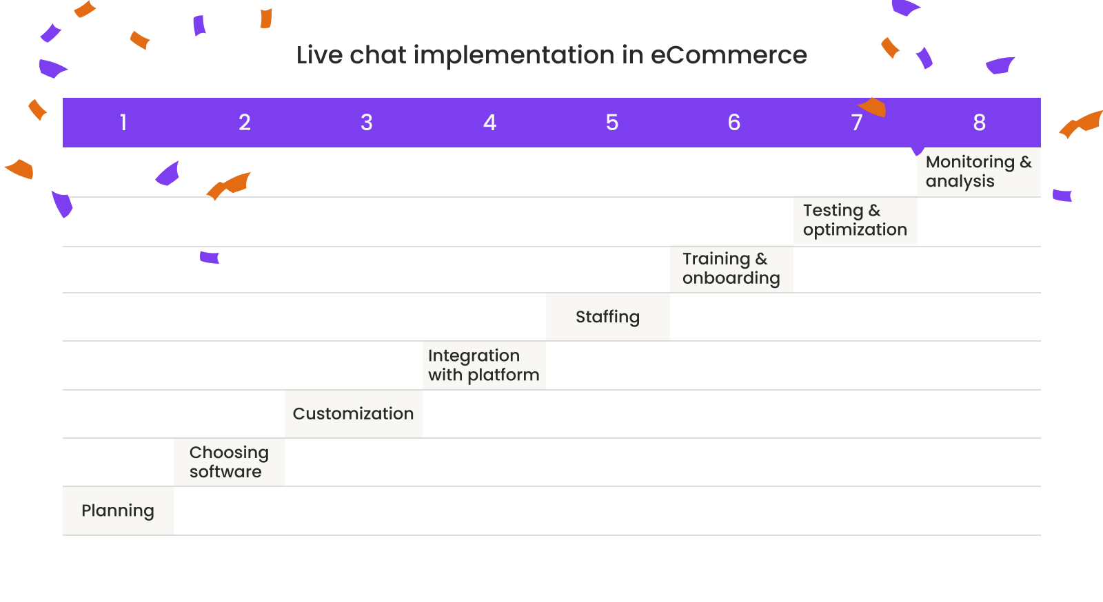 eCommerce live chat support implementation