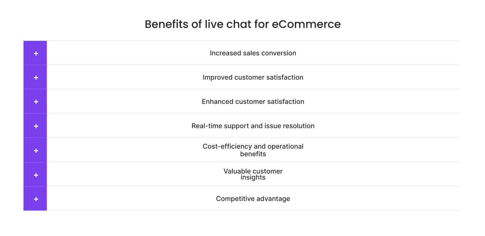 Benefits of live chat for ecommerce