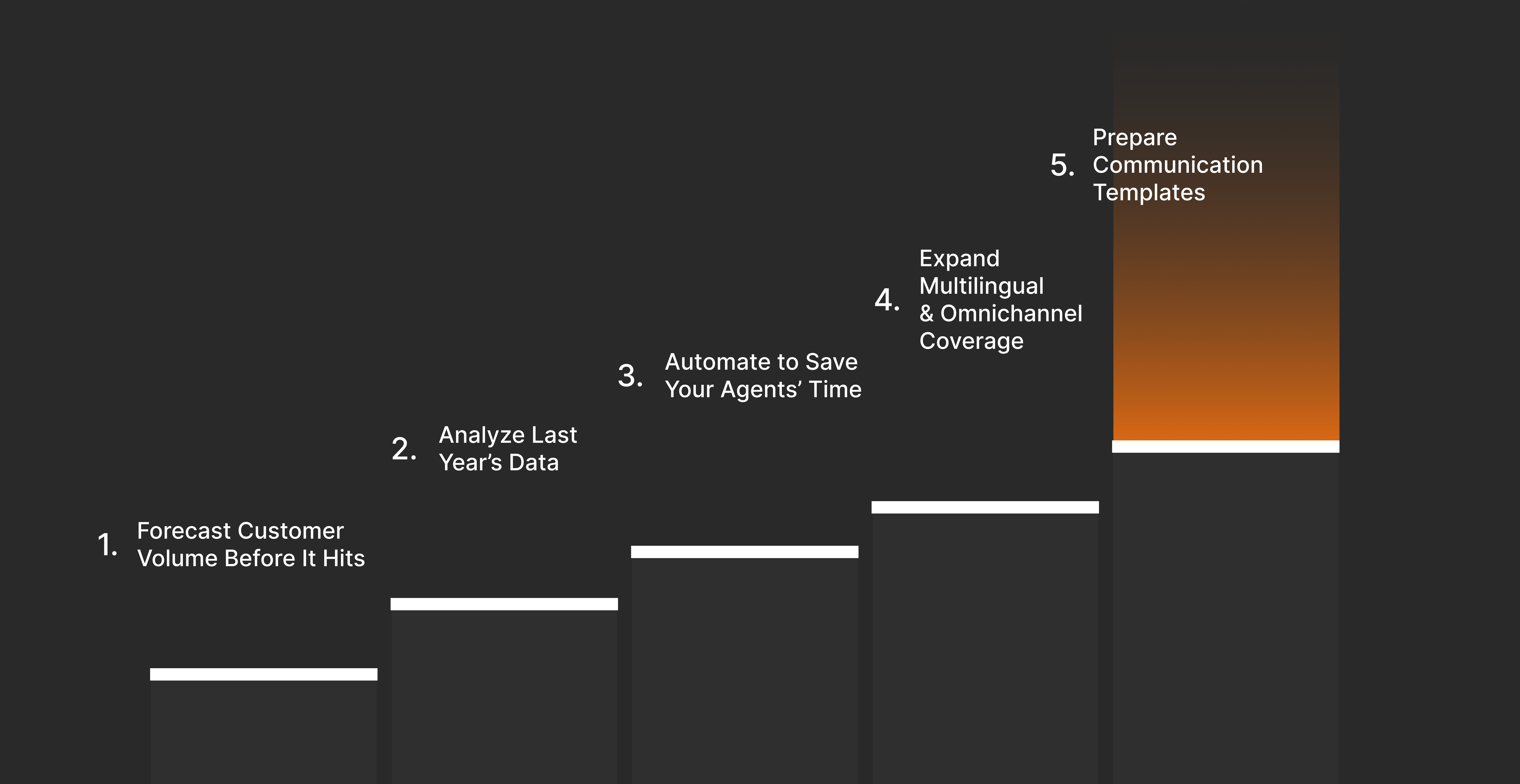 How to prepare your business for Black Friday