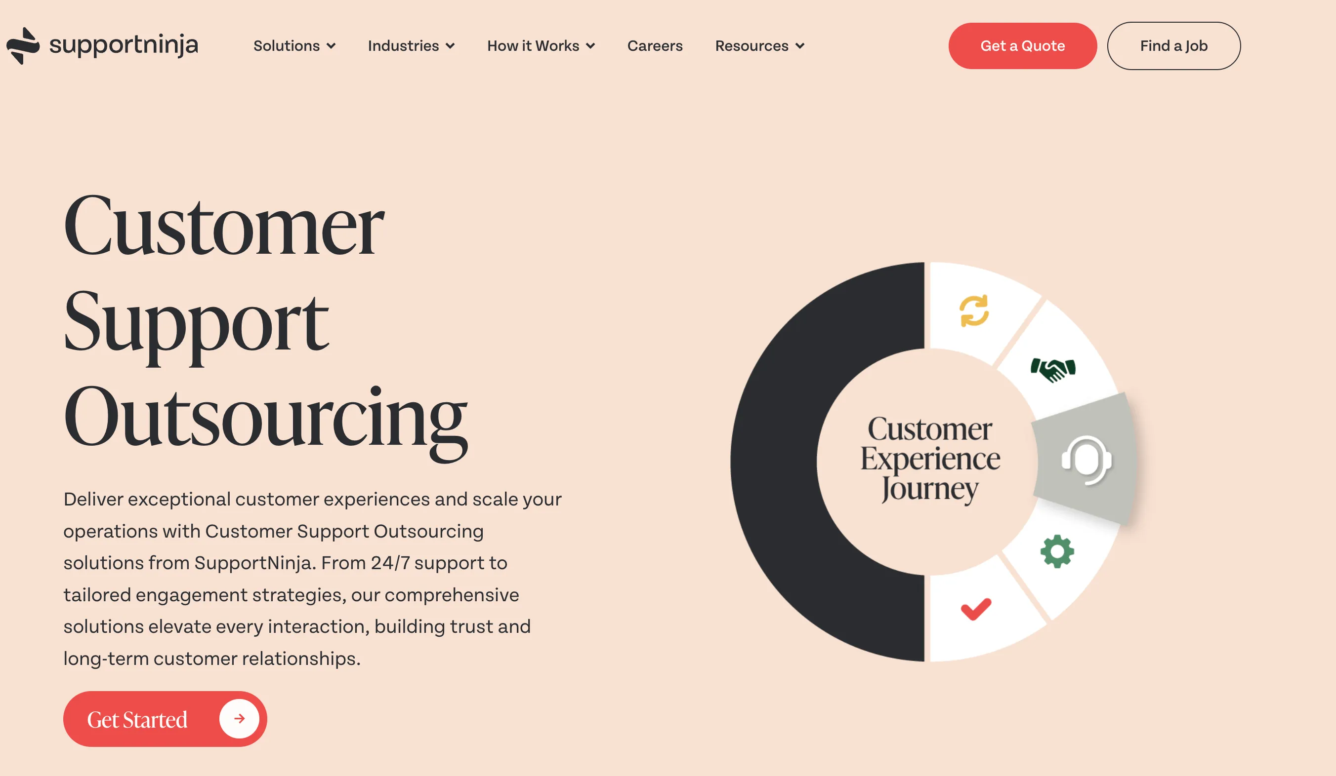 Supportyour ninja Concentrix call center outsourcing companies