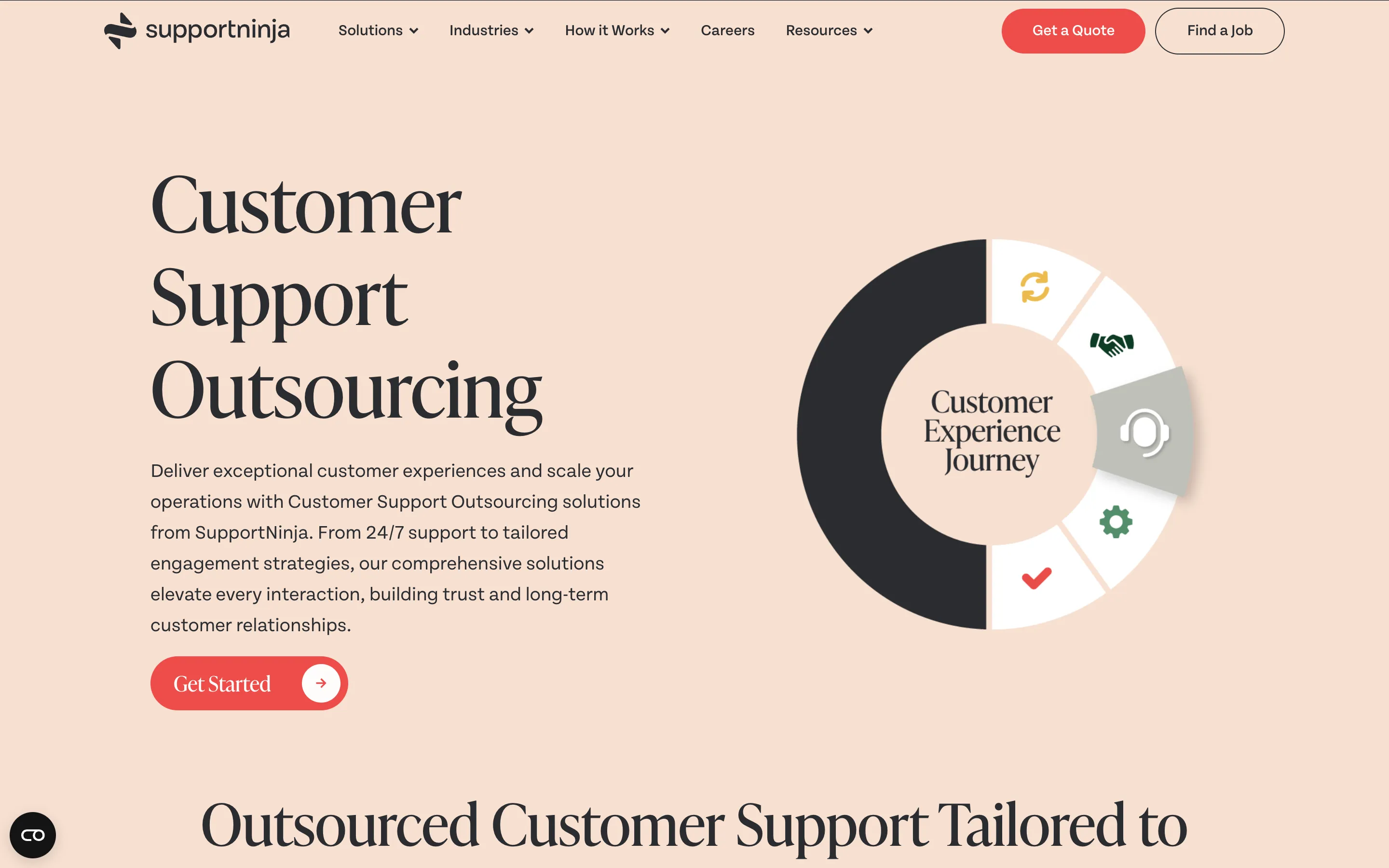 SupportNinja pricing