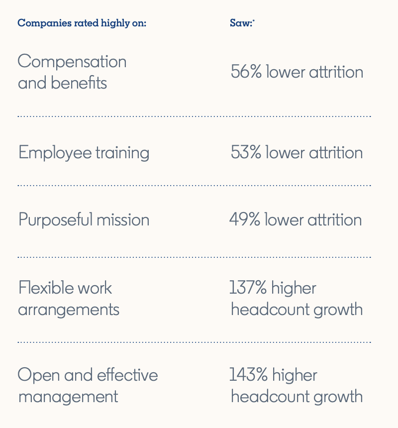 LinkedIn Global Talent Trends 2020