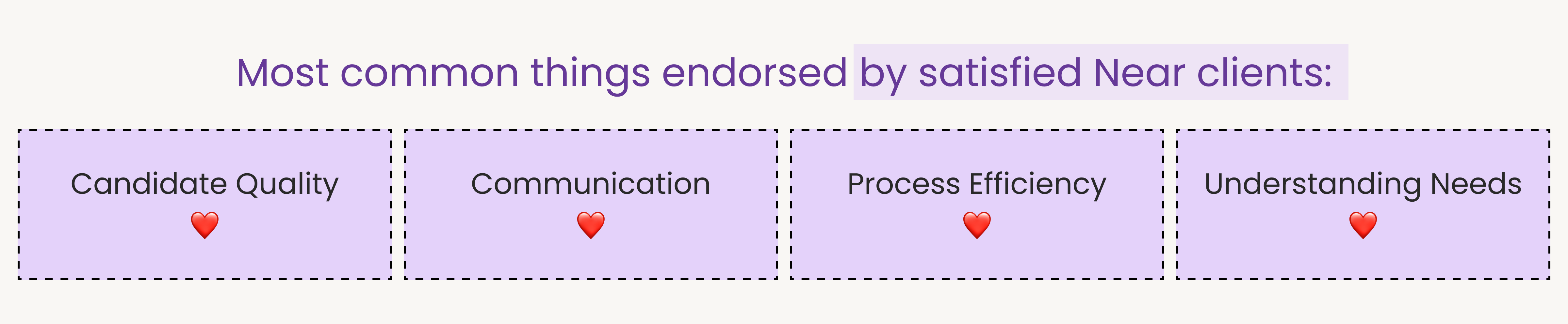 Near's customer rating