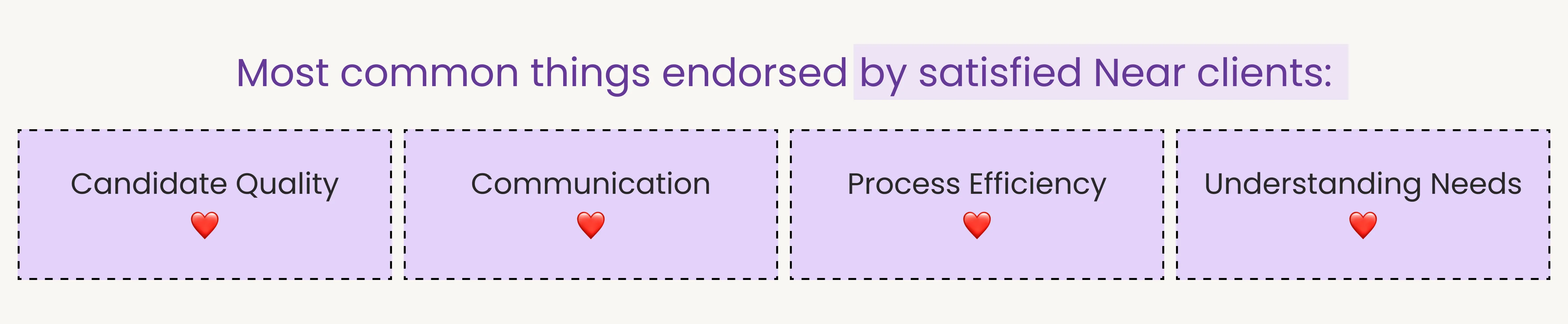 Near's customer rating