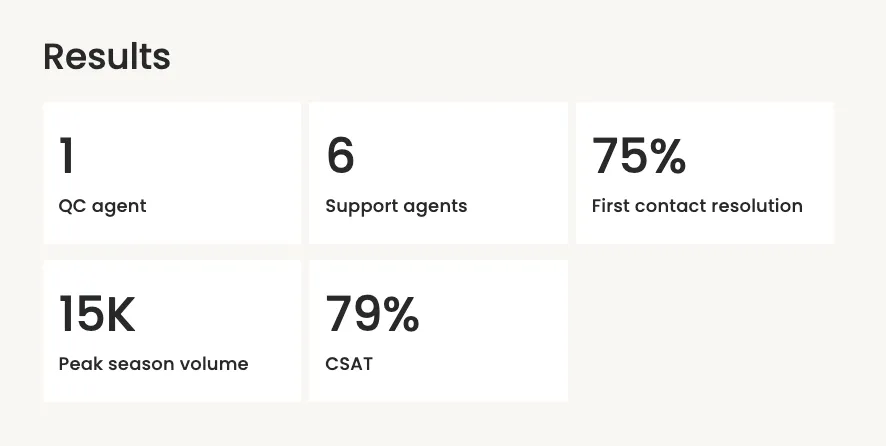 Customer service examples metrics EverHelp