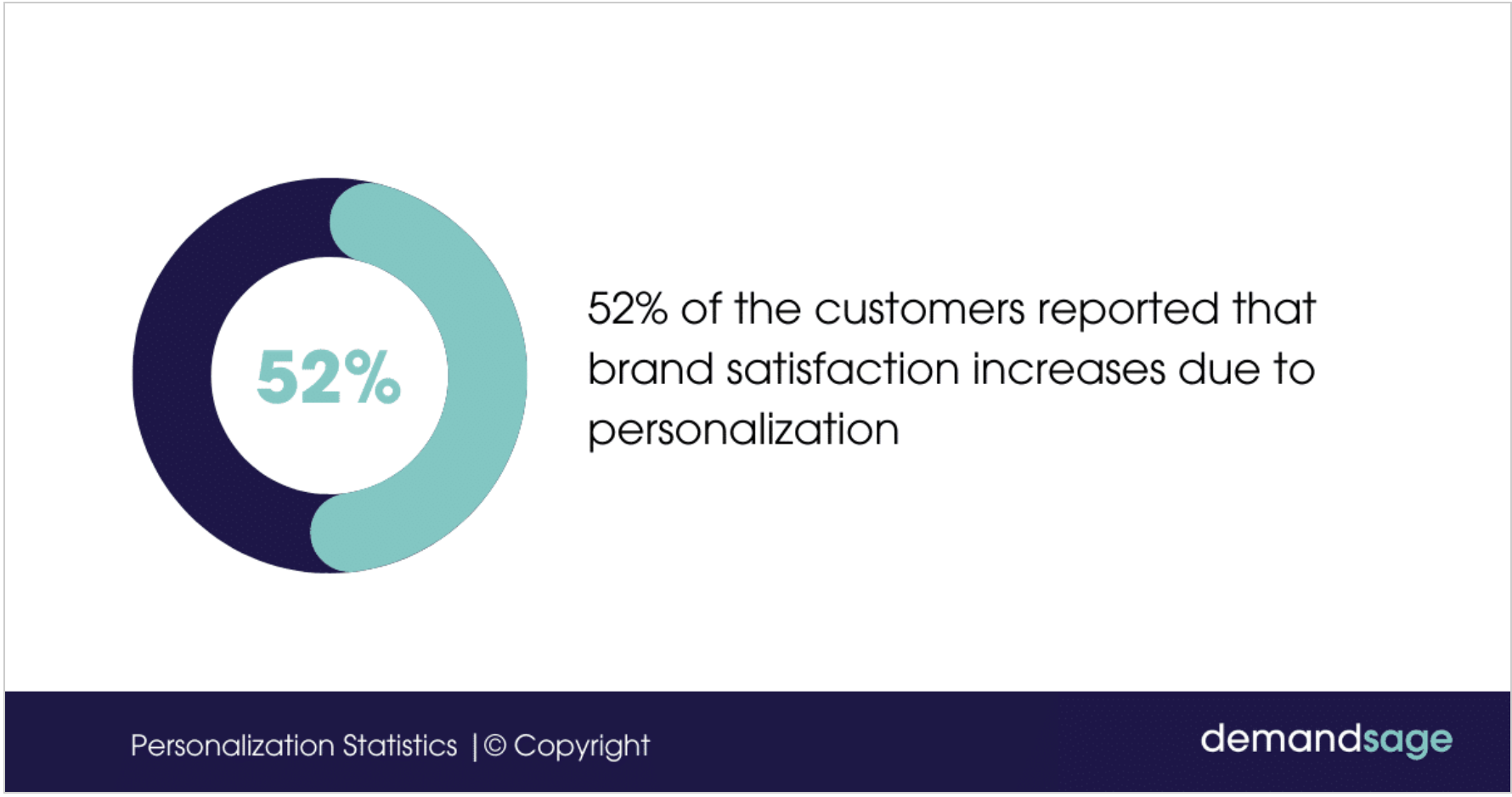deeper personalization and customer satisfaction