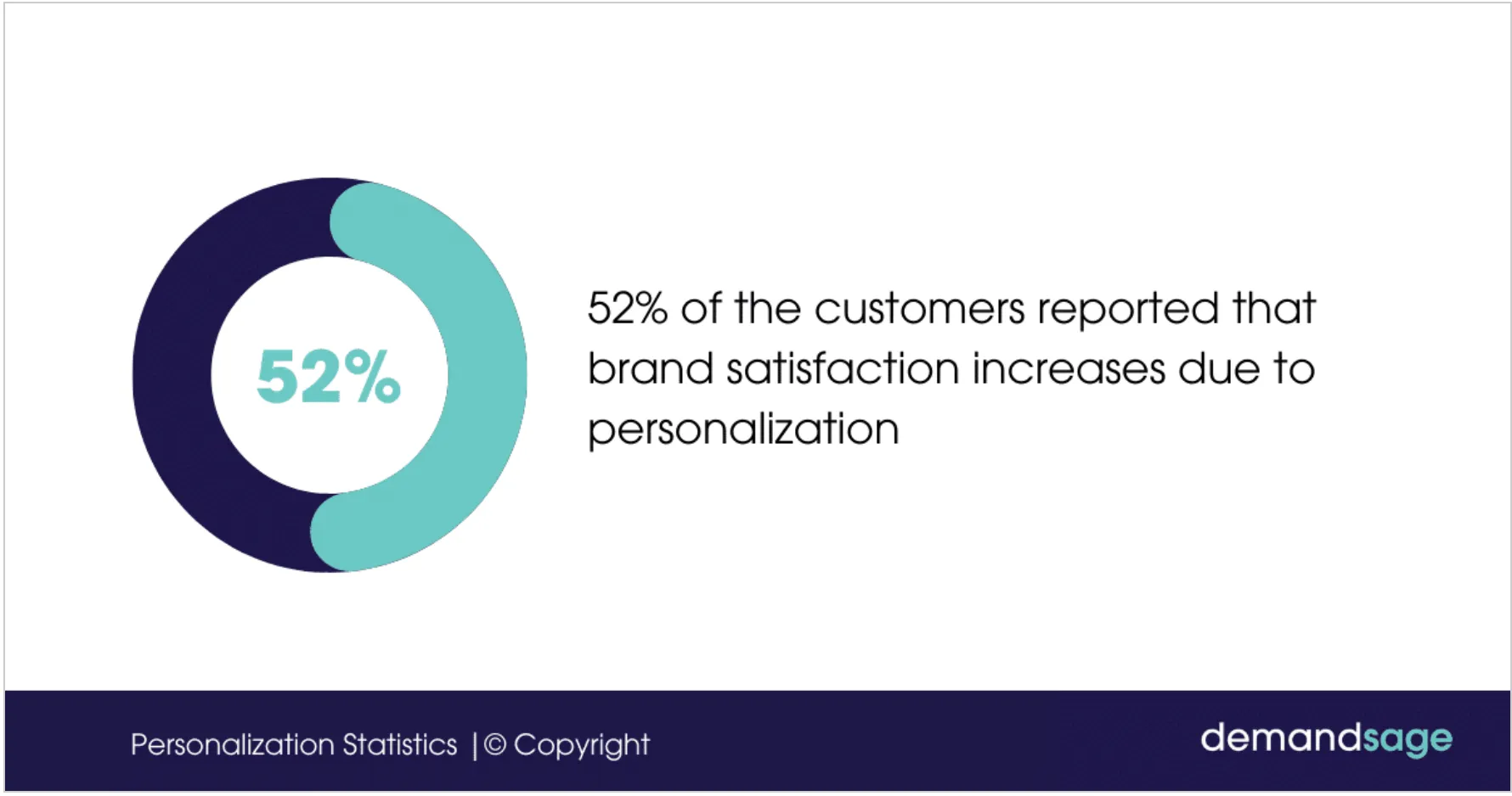 deeper personalization and customer satisfaction