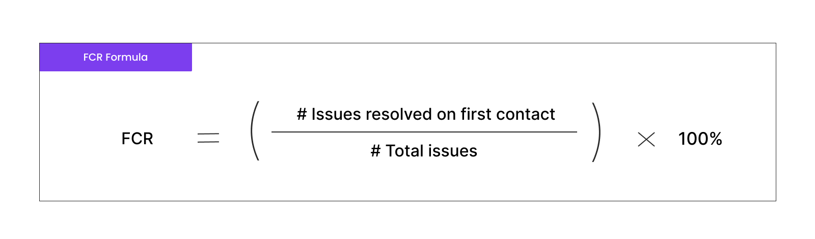 first call resolution formula