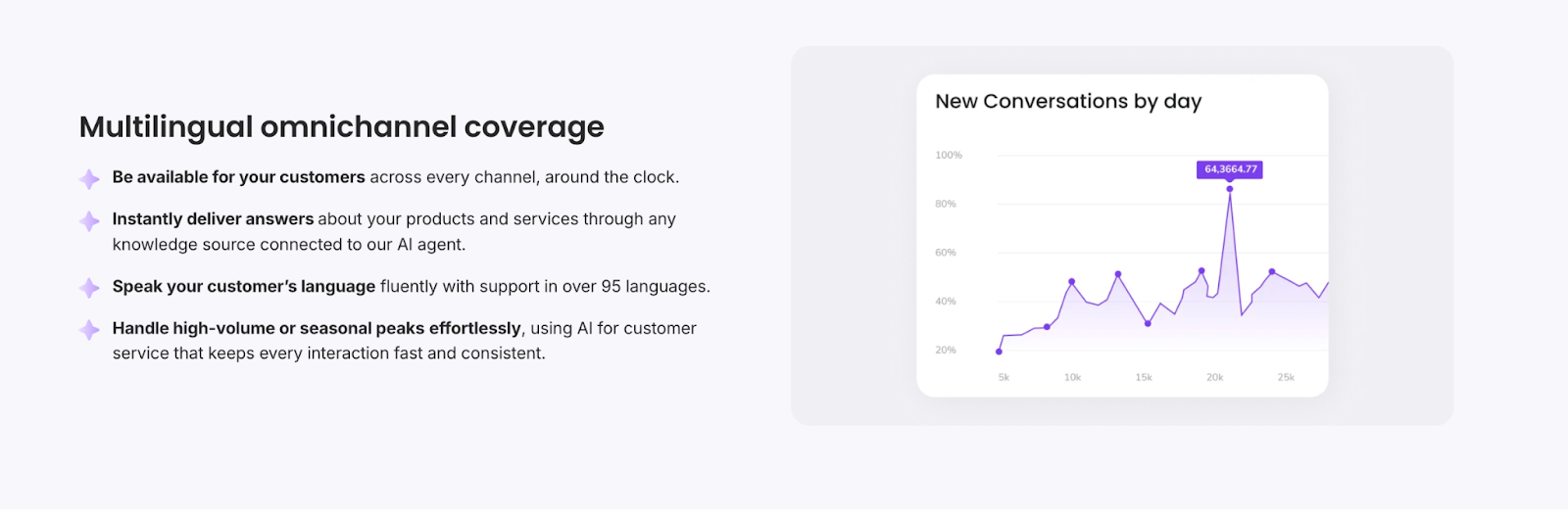 Evly by Everhelp multilingual AI customer support, hybrid ai support benefits