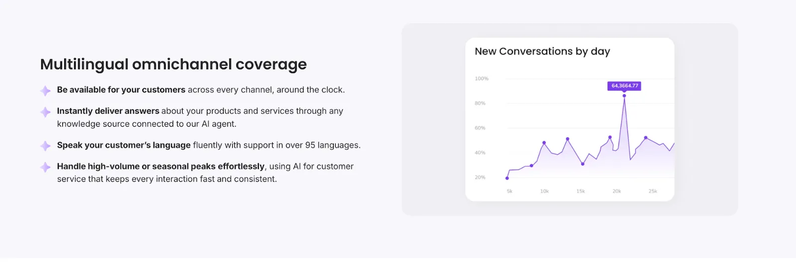 Evly by Everhelp multilingual AI customer support, hybrid ai support benefits
