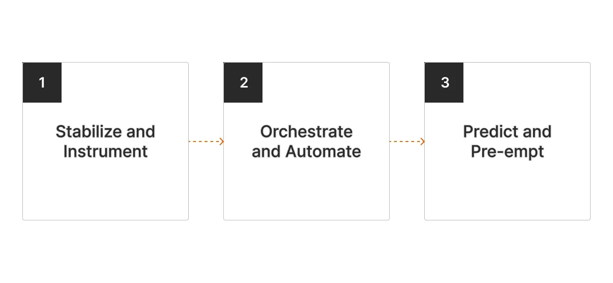 AI Roadmap Customer Support Winning Strategy